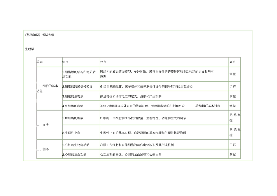 药师考试大纲汇总_第1页