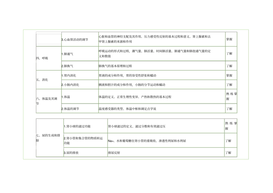 药师考试大纲汇总_第2页