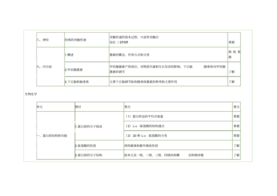 药师考试大纲汇总_第3页