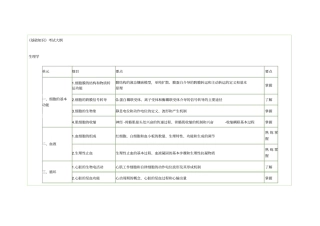 药师考试大纲汇总