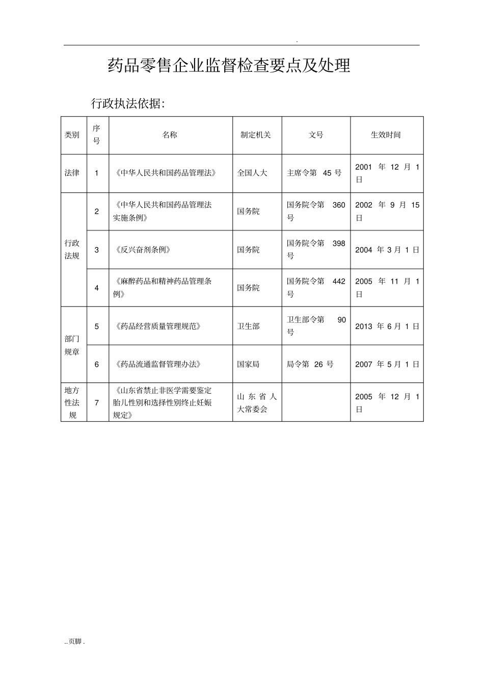 药店、诊所、医疗机构检查要点及行为违法处罚条款_第3页