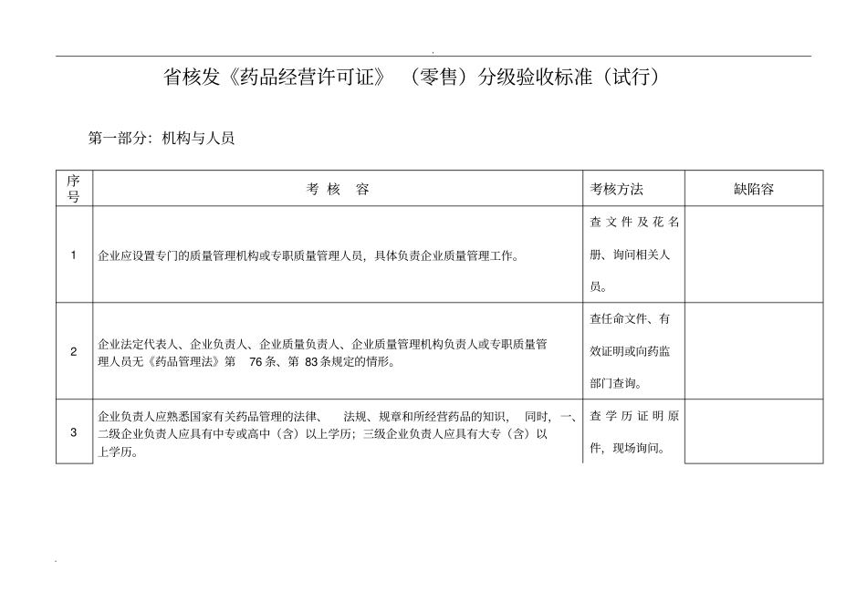 药店分级验收标准_第3页