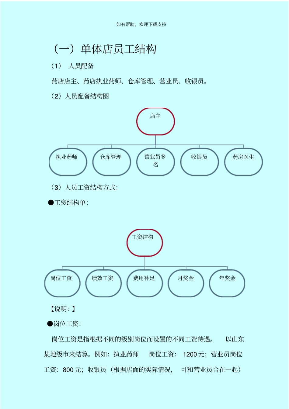 药店员工工资营销策划方案_第2页