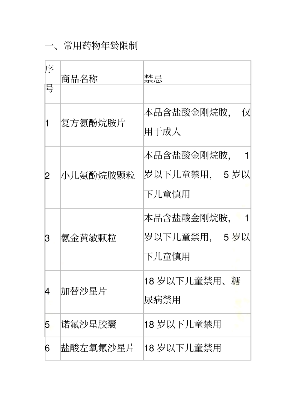 药店常用药物禁忌大全_第2页