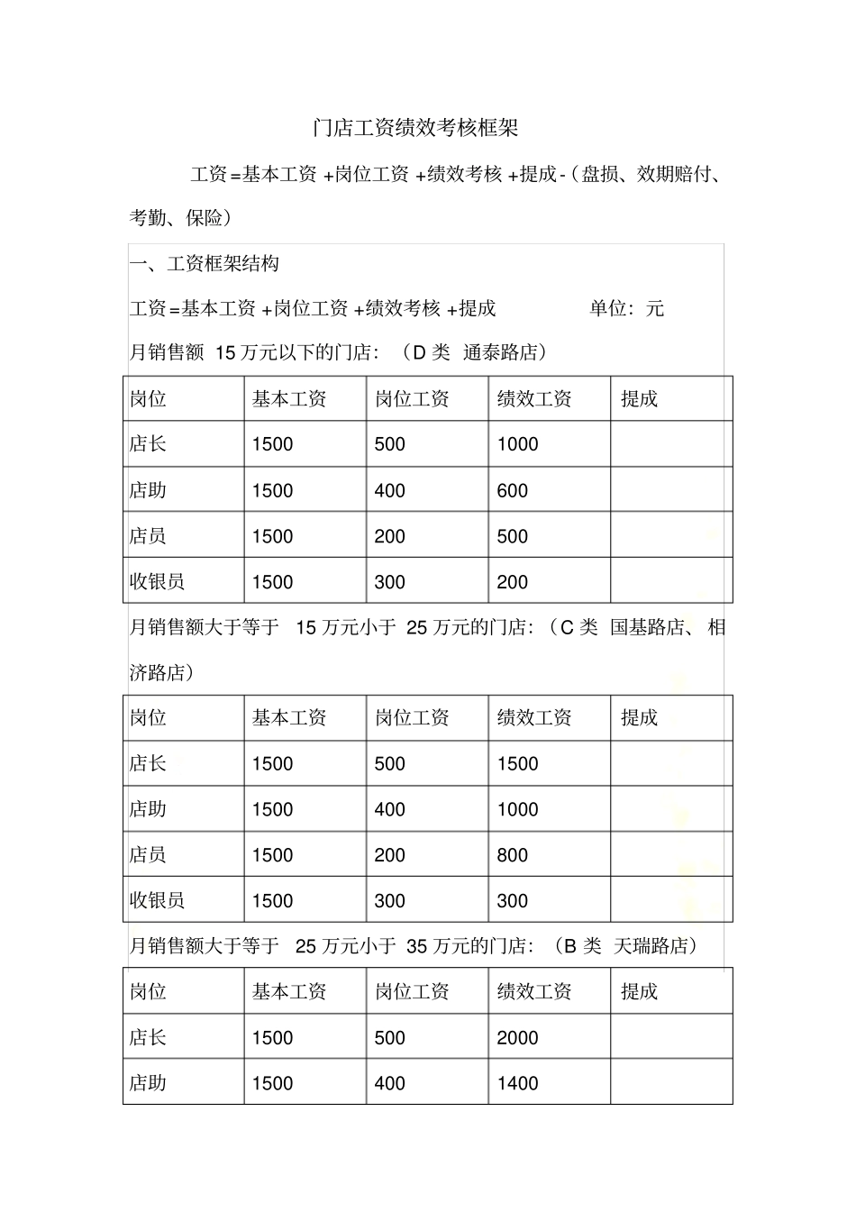 药店店面工资绩效考核_第2页