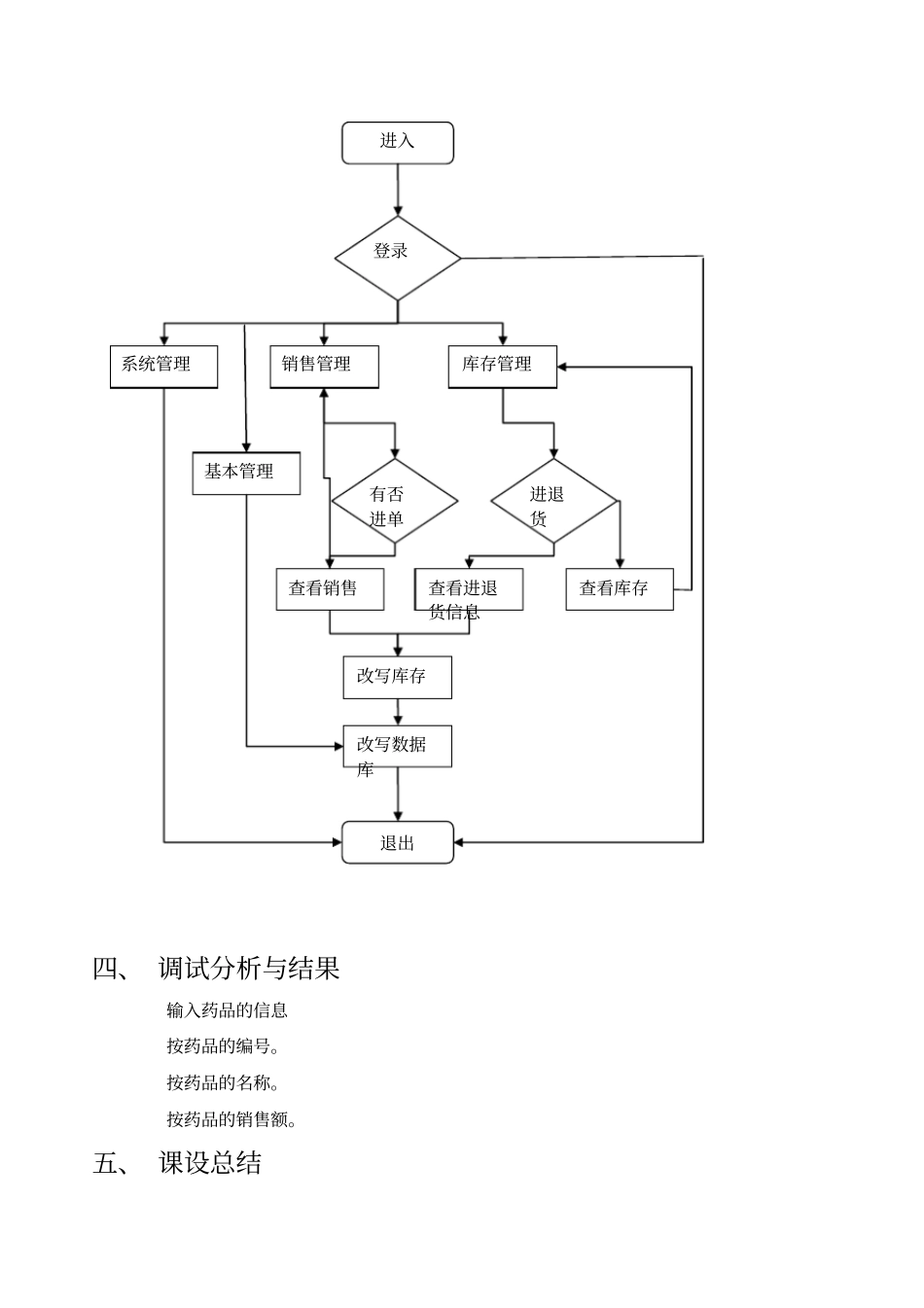 药店的药品销售统计系统_第3页