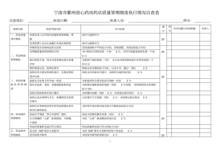 药店质量管理制度执行情况自查表