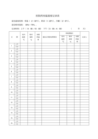 药房温湿度记录表