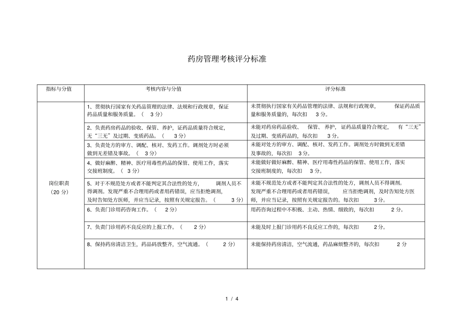 药房管理考核评分标准_第1页