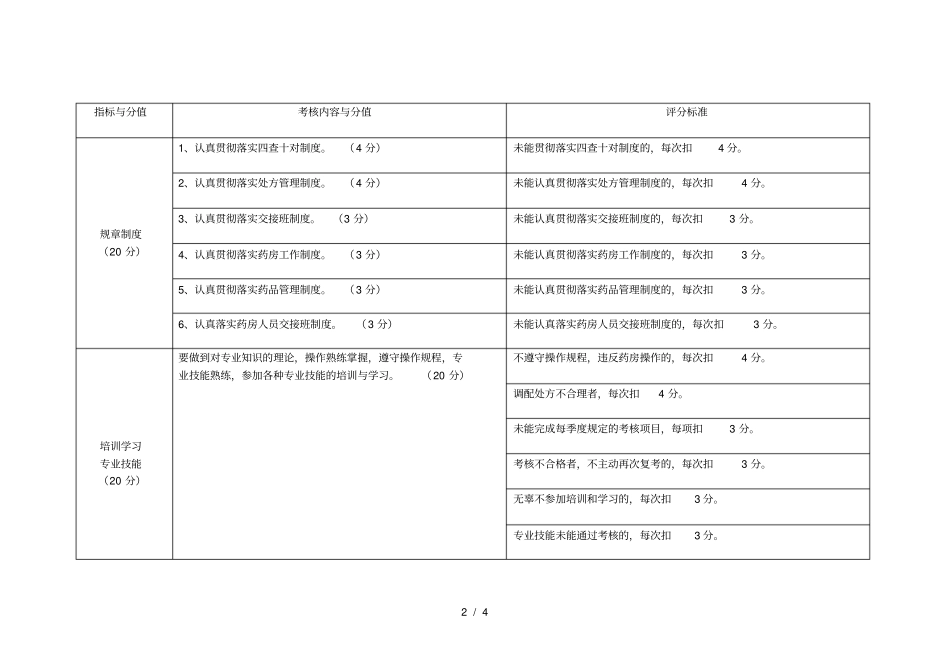 药房管理考核评分标准_第2页