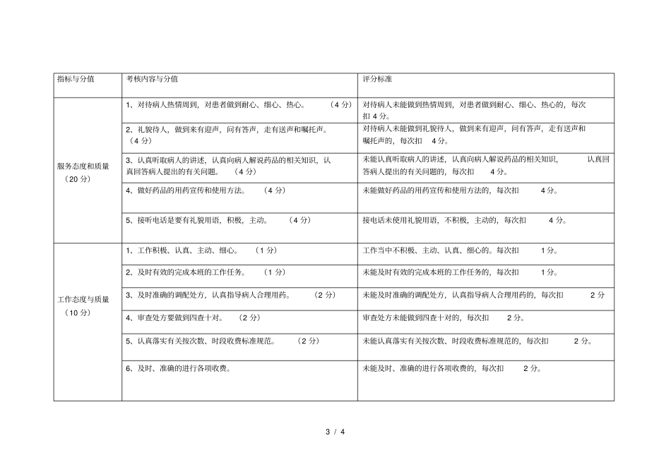 药房管理考核评分标准_第3页