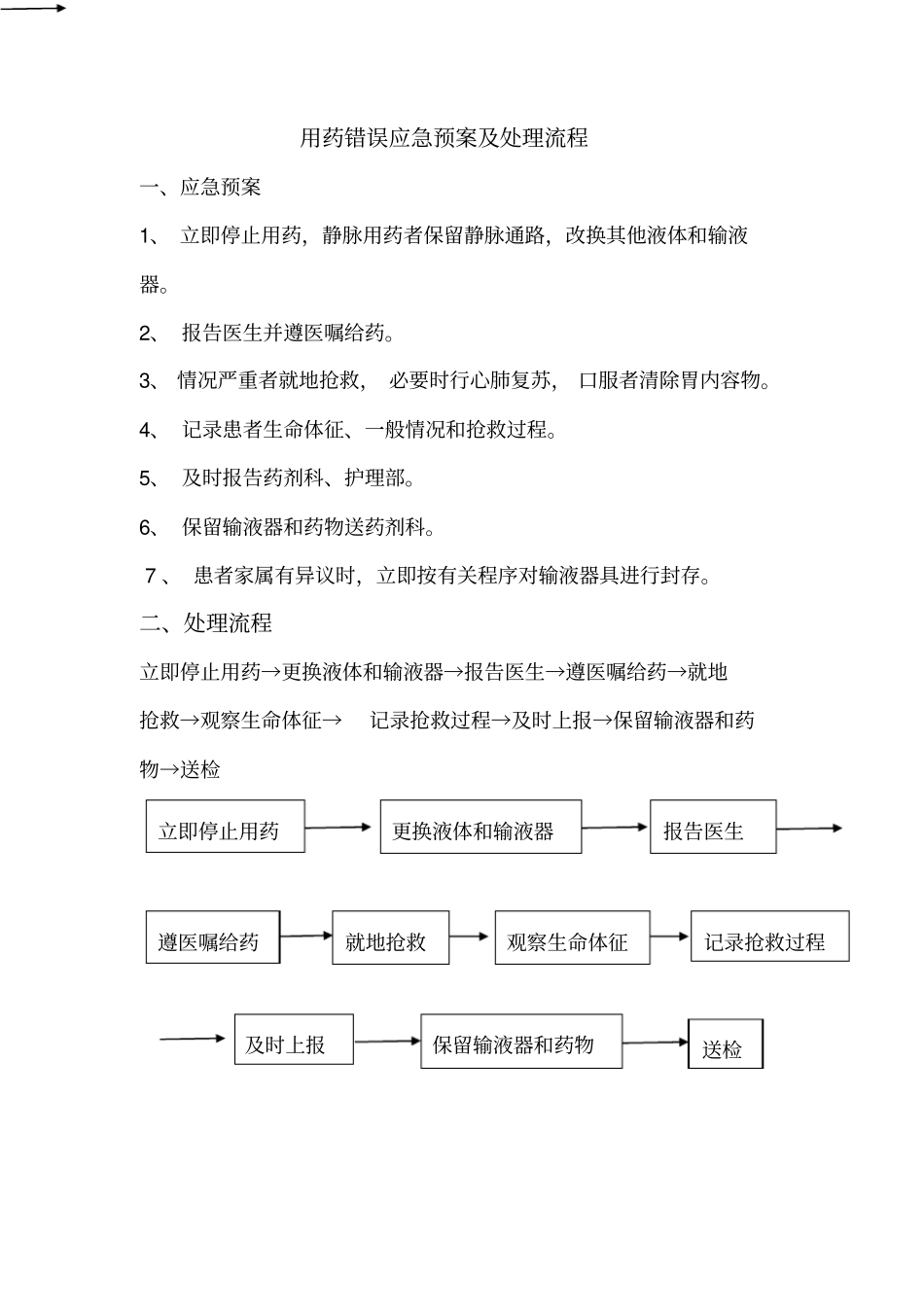 药物不良反应应急预案及处理程序_第2页