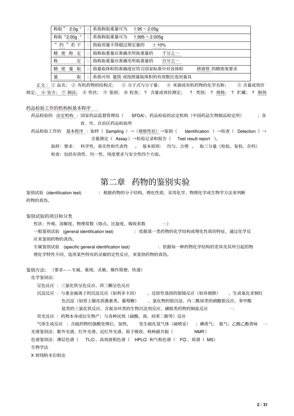 药物分析总结培训_第2页