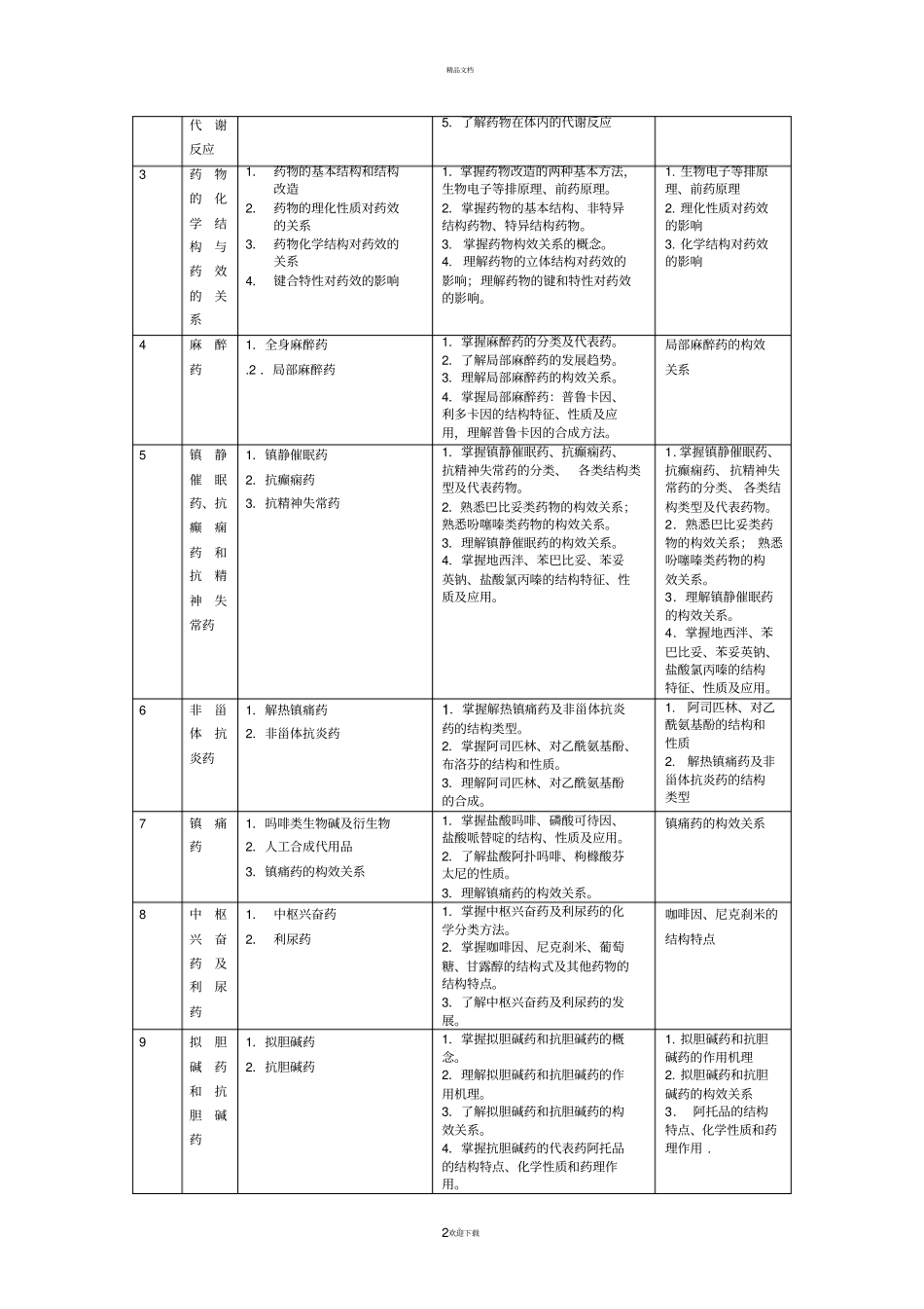 药物化学课程标准_第2页