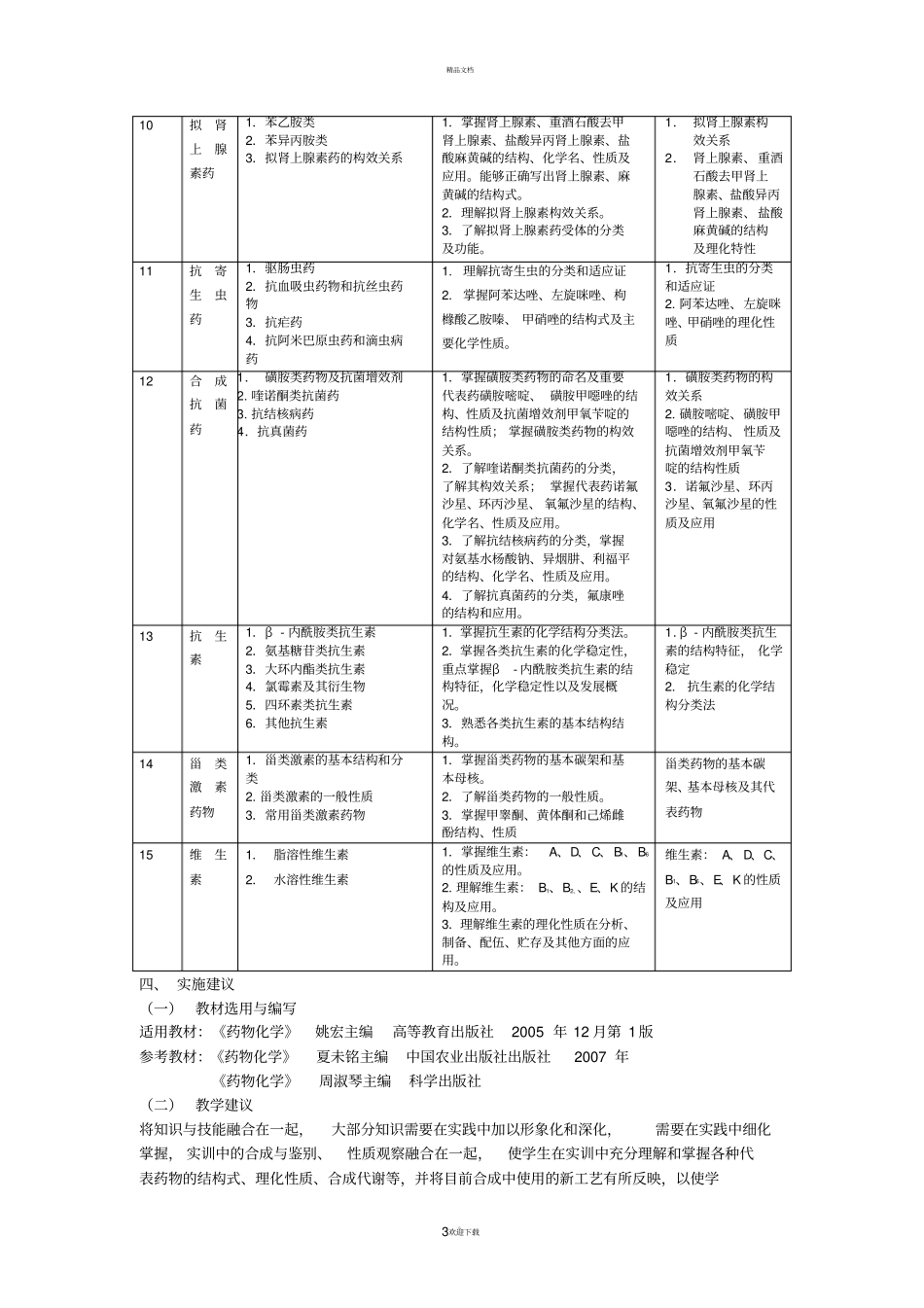 药物化学课程标准_第3页