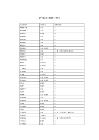 药物妊娠分类表及服药时间表
