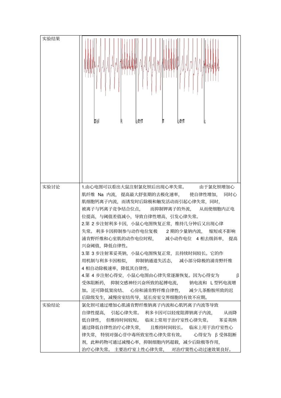 药物的抗心律失常作用试验报告_第2页