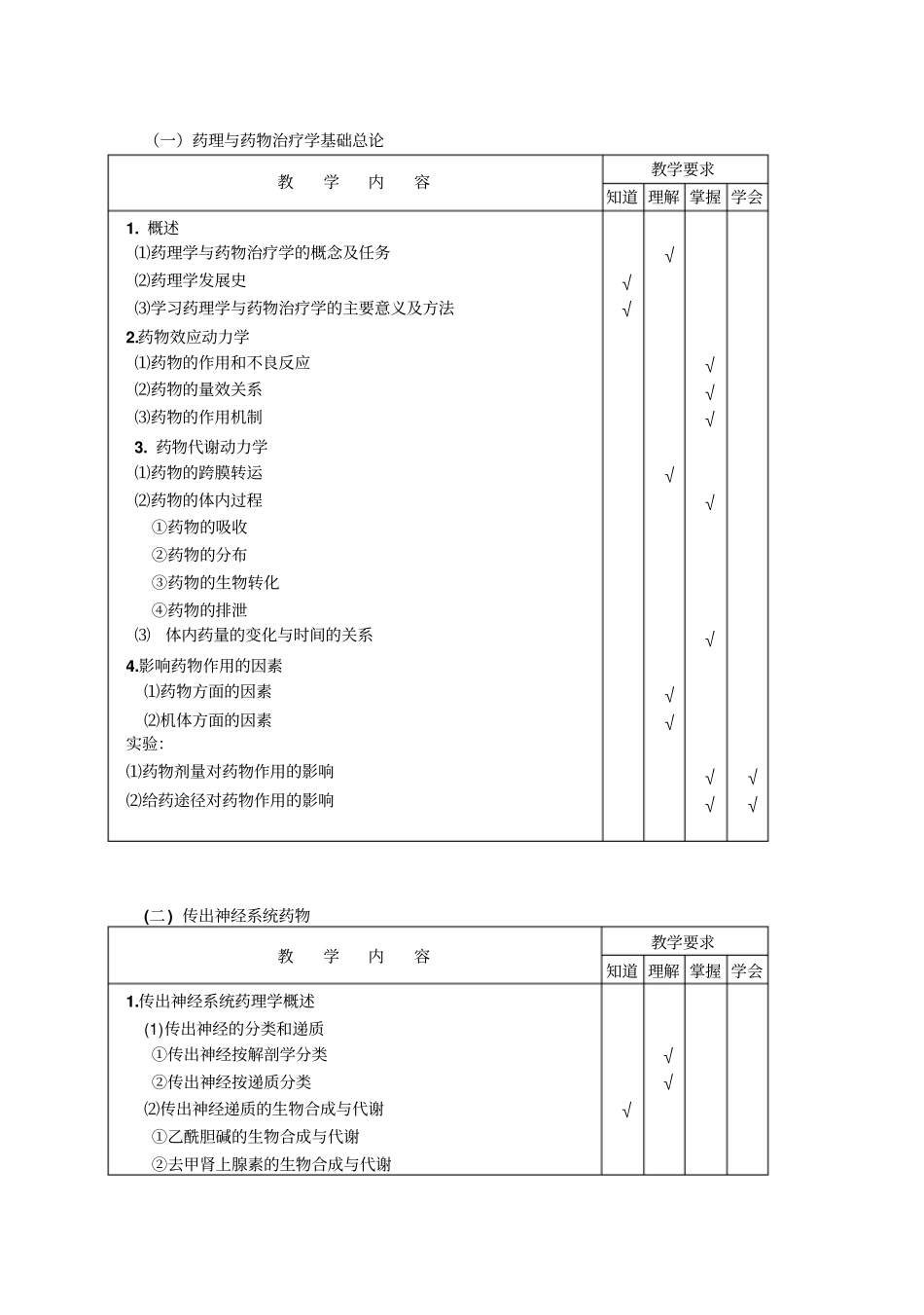 药理和药物治疗学基础教学大纲药剂_第2页