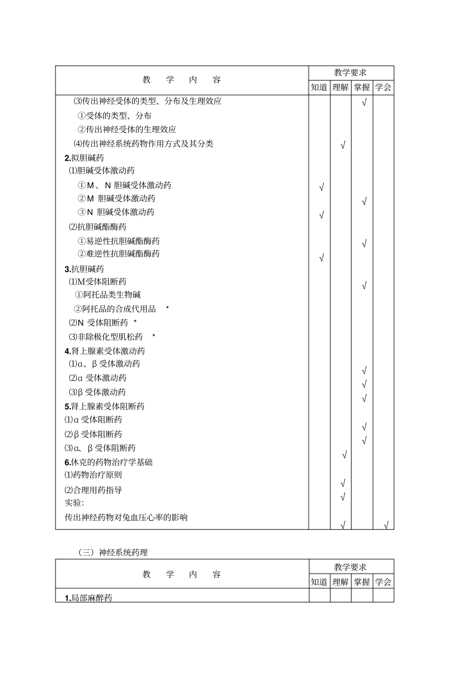 药理和药物治疗学基础教学大纲药剂_第3页