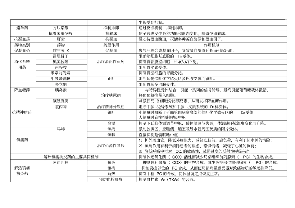 药理学_药物作用及其机制总结概要_第3页