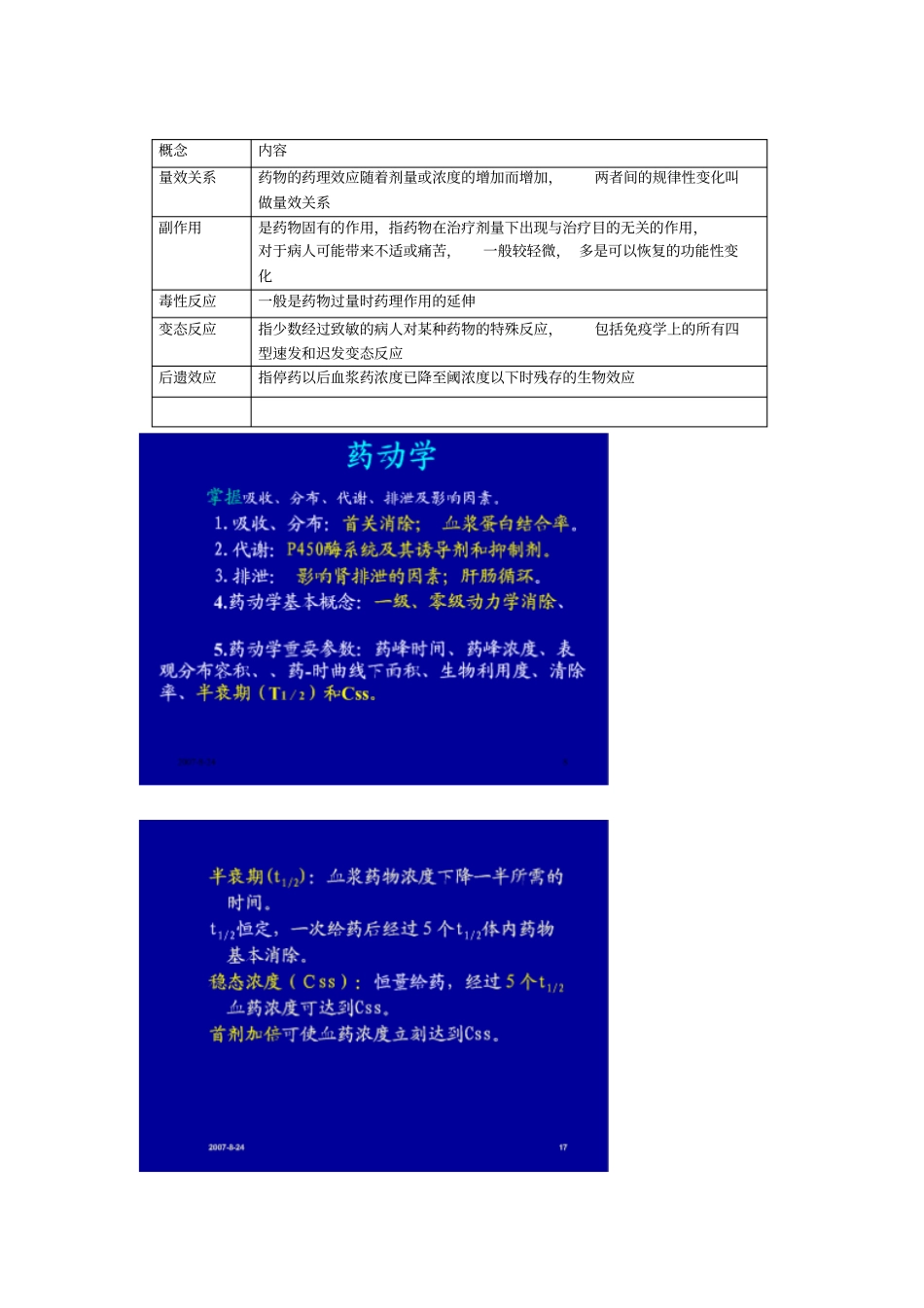 药理学复习精要复习_第2页