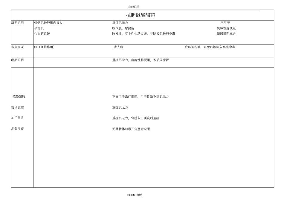 药理学总结表格BOSS版重要_第3页