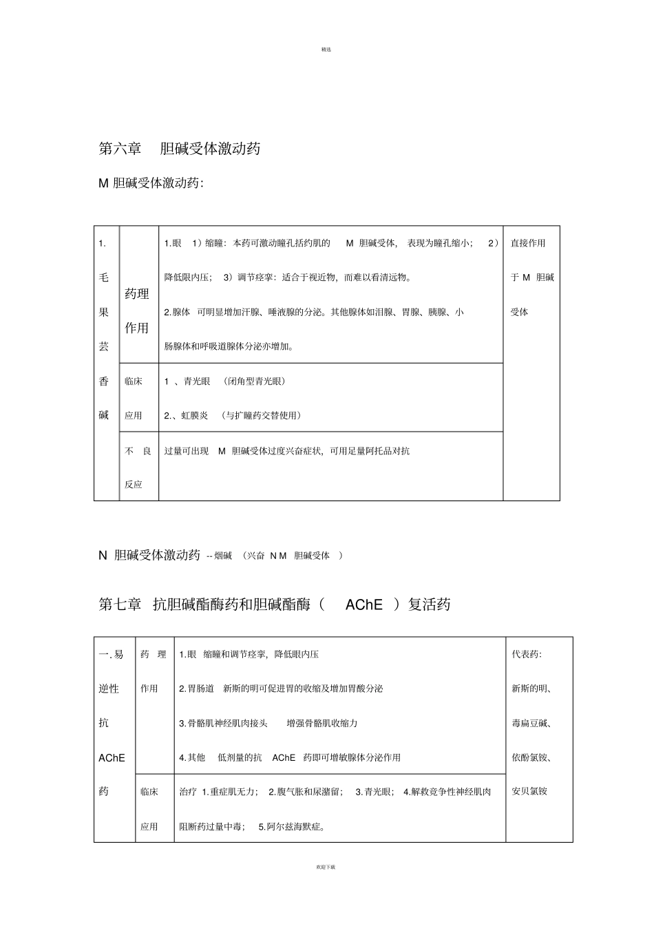 药理学总结表格整理_第1页
