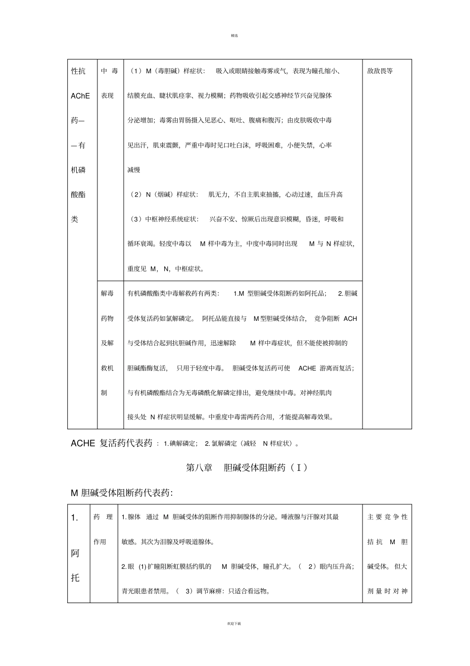 药理学总结表格整理_第3页