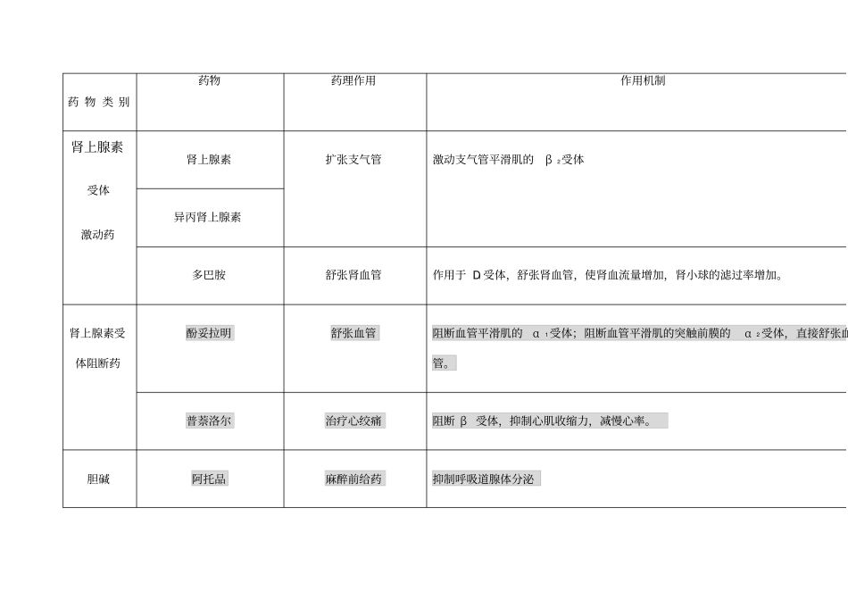 药理学药物作用及其机制总结_第1页