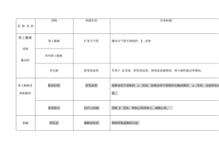 药理学药物作用及其机制总结