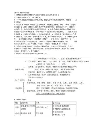 药用植物学资料