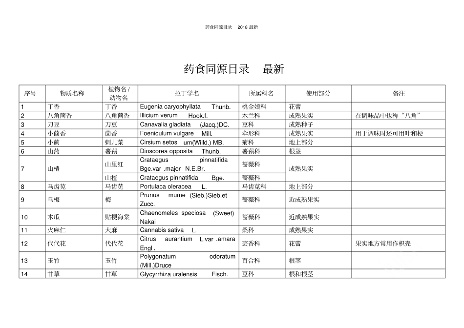 药食同源目录2018最新_第1页