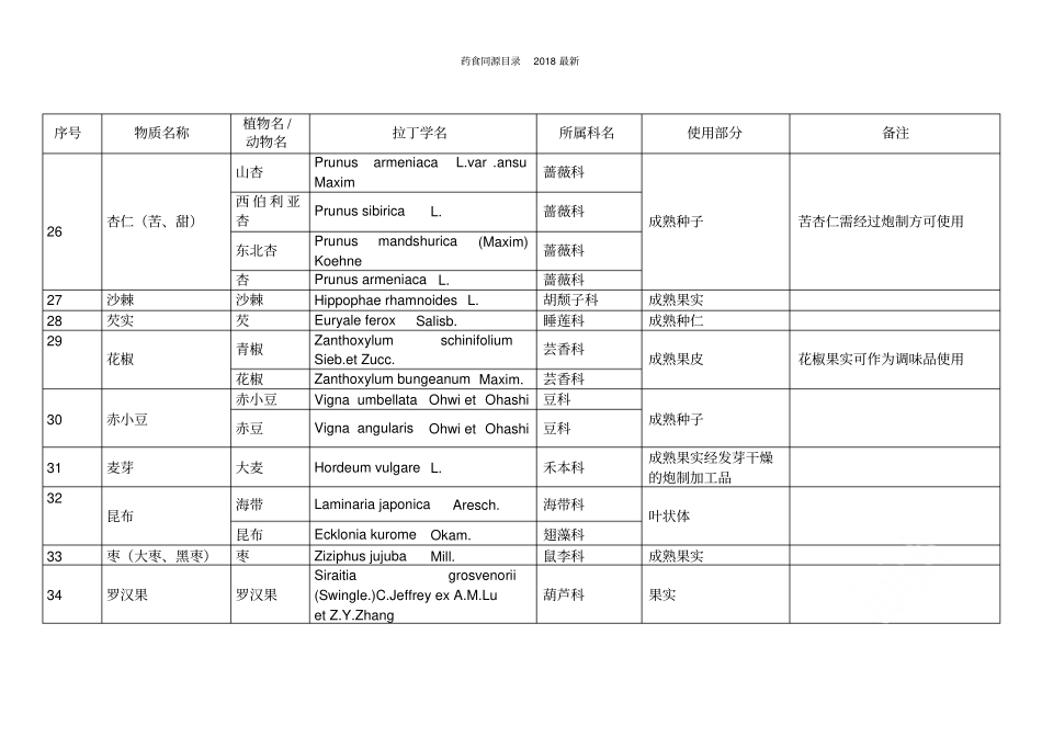 药食同源目录2018最新_第3页