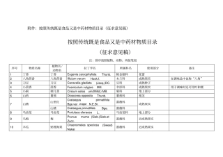 药食同源药材目录2015版资料