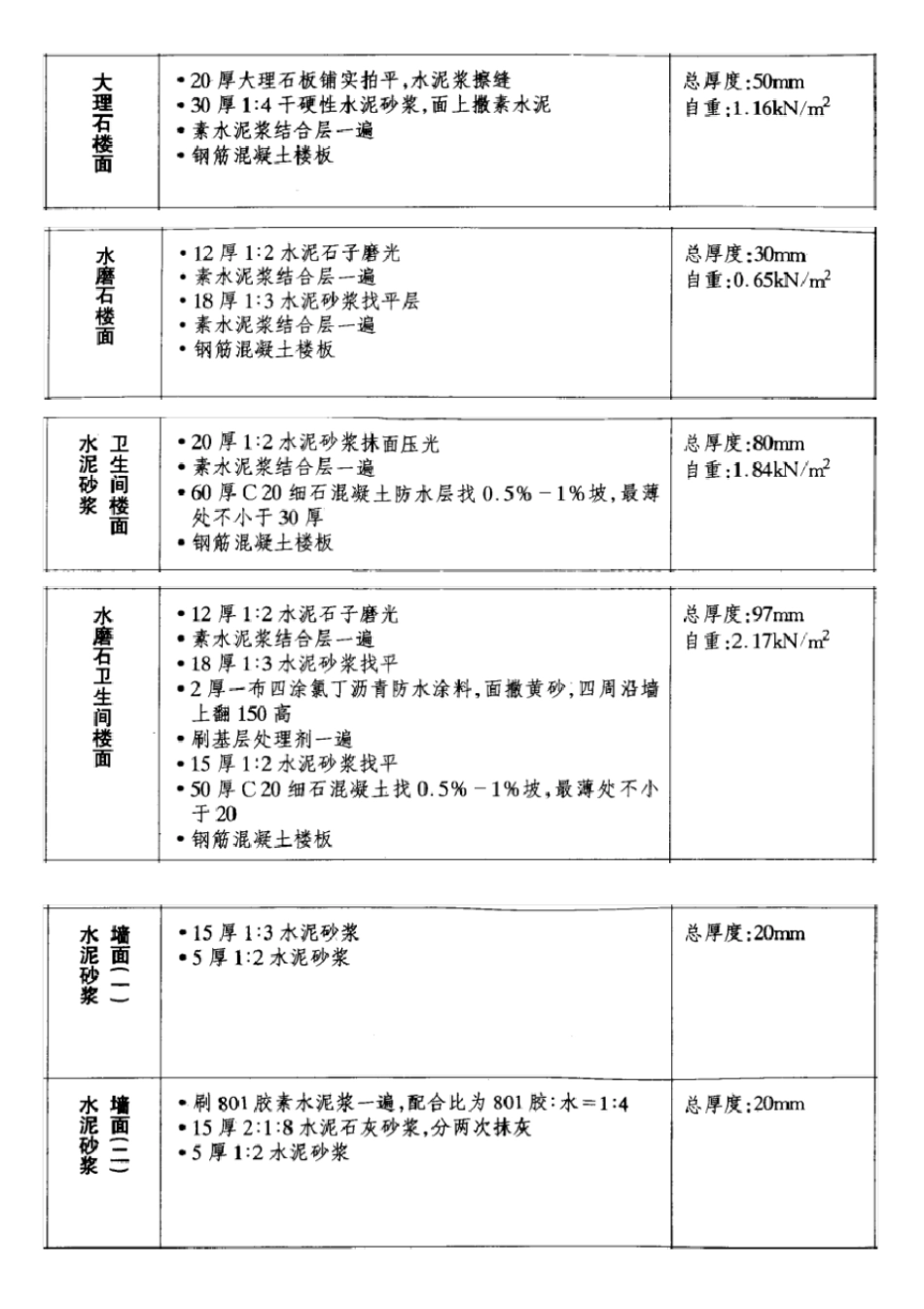 荷载计算方法_第2页