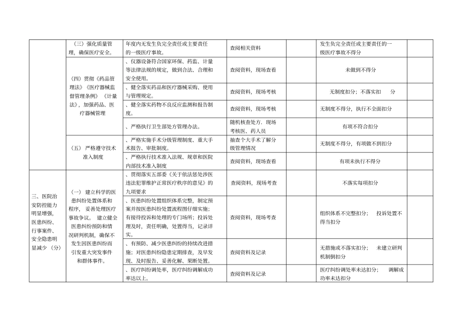 莆田平安医院考评标准_第2页