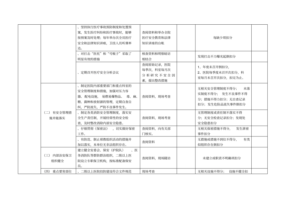 莆田平安医院考评标准_第3页