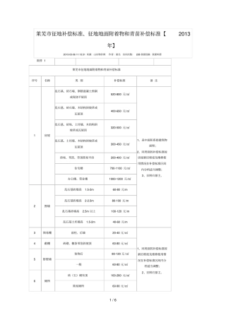 莱芜征地地上物补偿最
