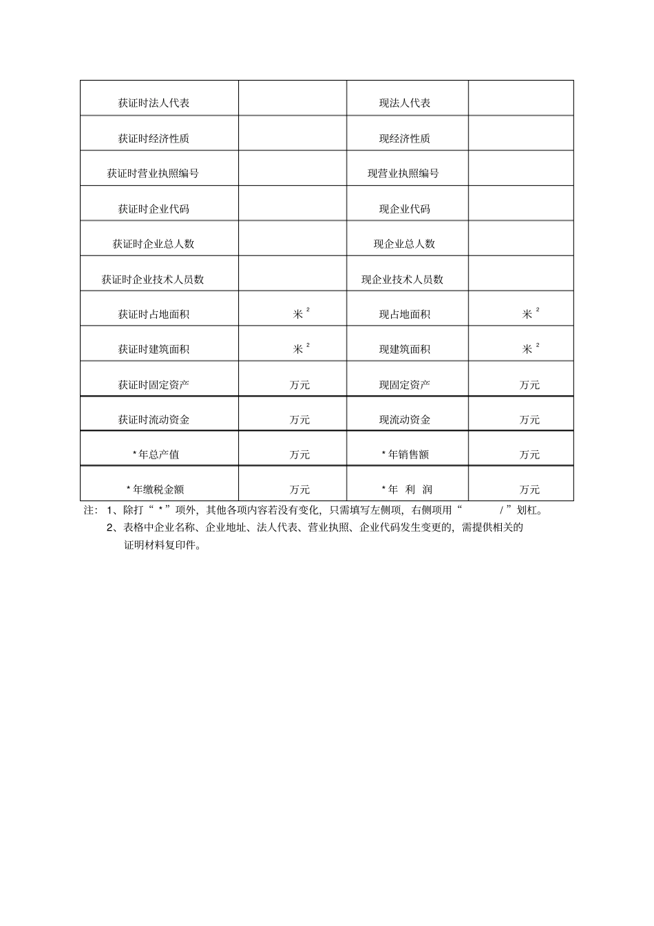 获得工业产品生产许可证企业年自查报告新_第2页