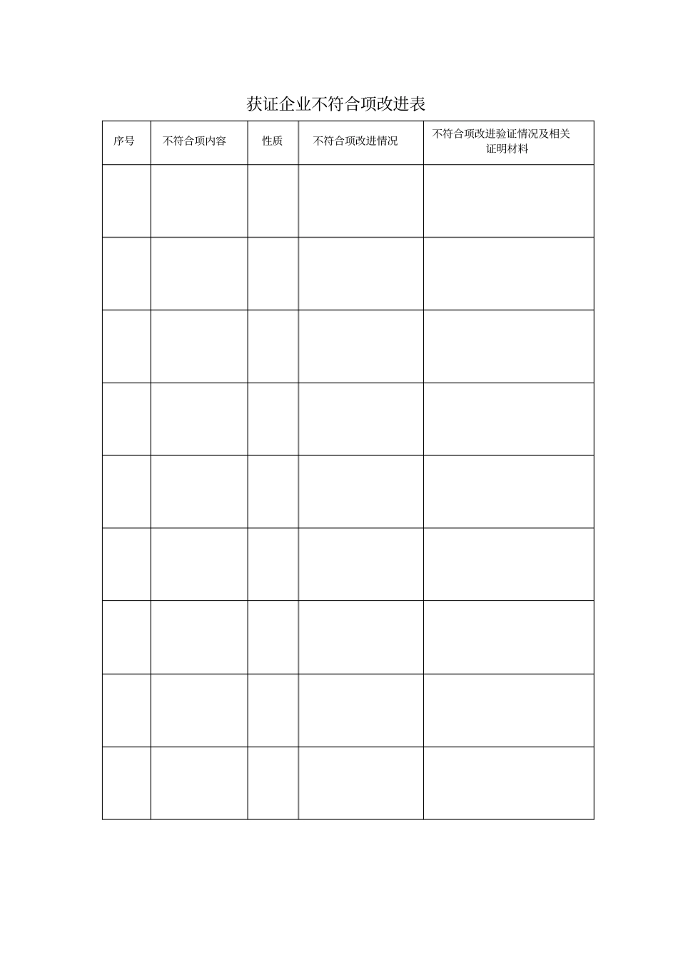 获得工业产品生产许可证企业年自查报告新_第3页