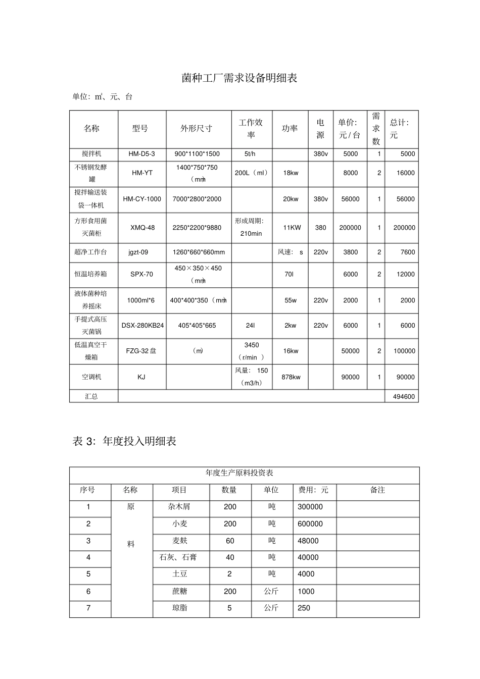 菌种工厂建设方案_第3页