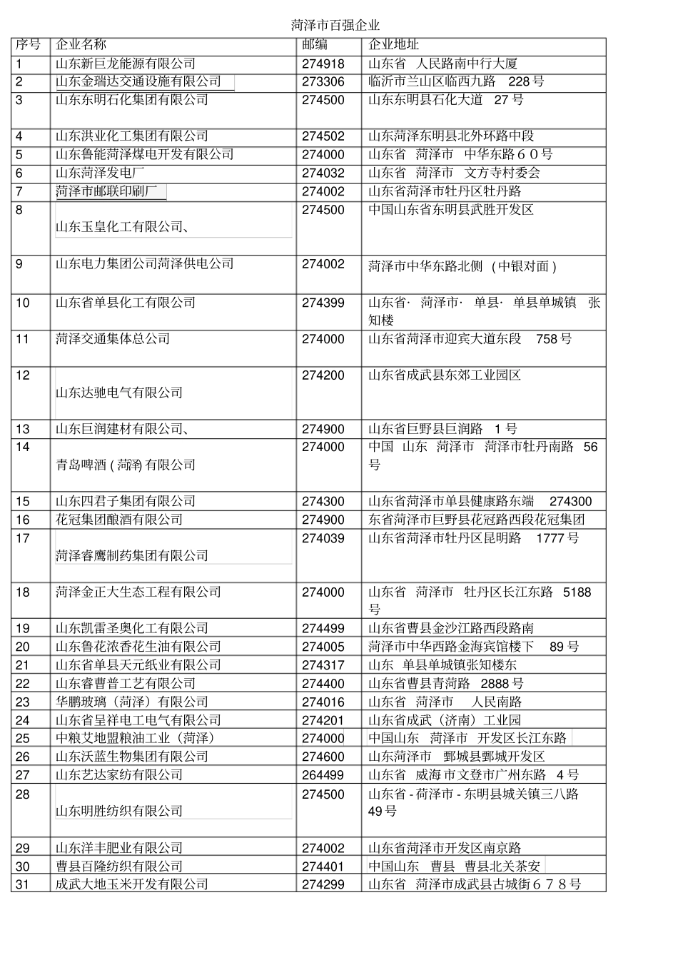 菏泽百强企业_第1页