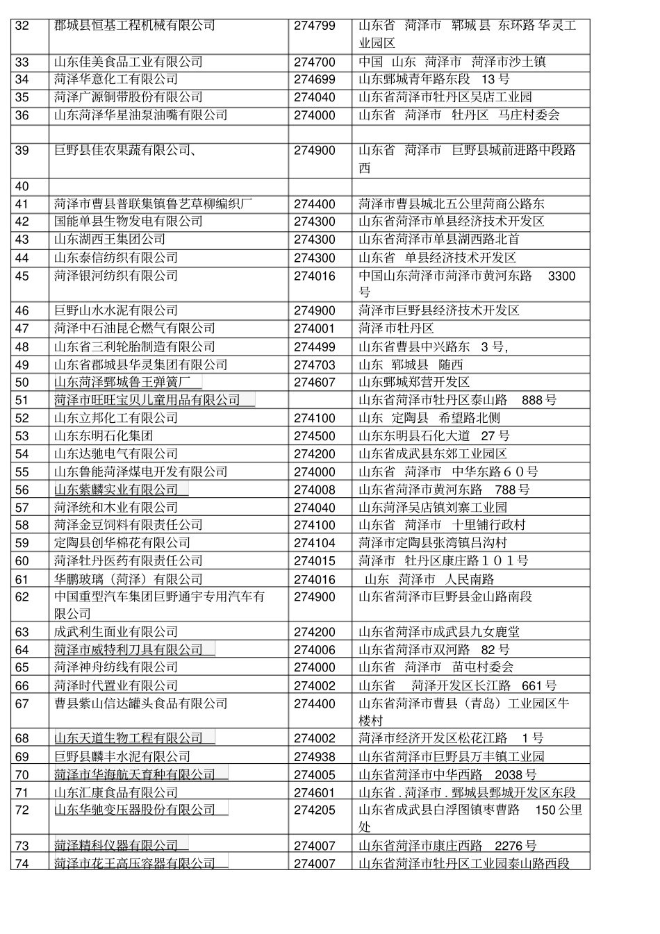 菏泽百强企业_第2页