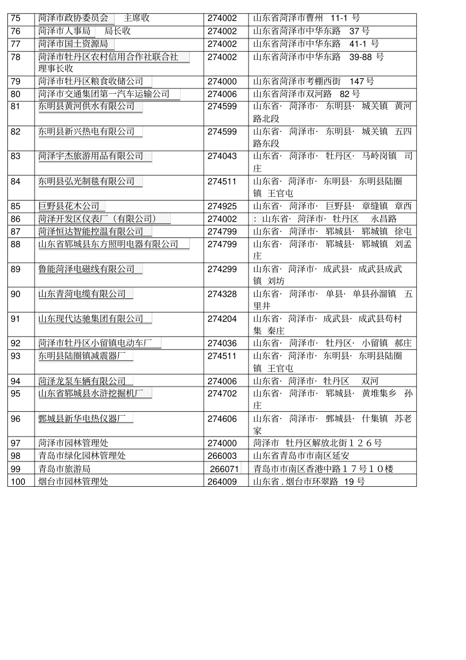 菏泽百强企业_第3页