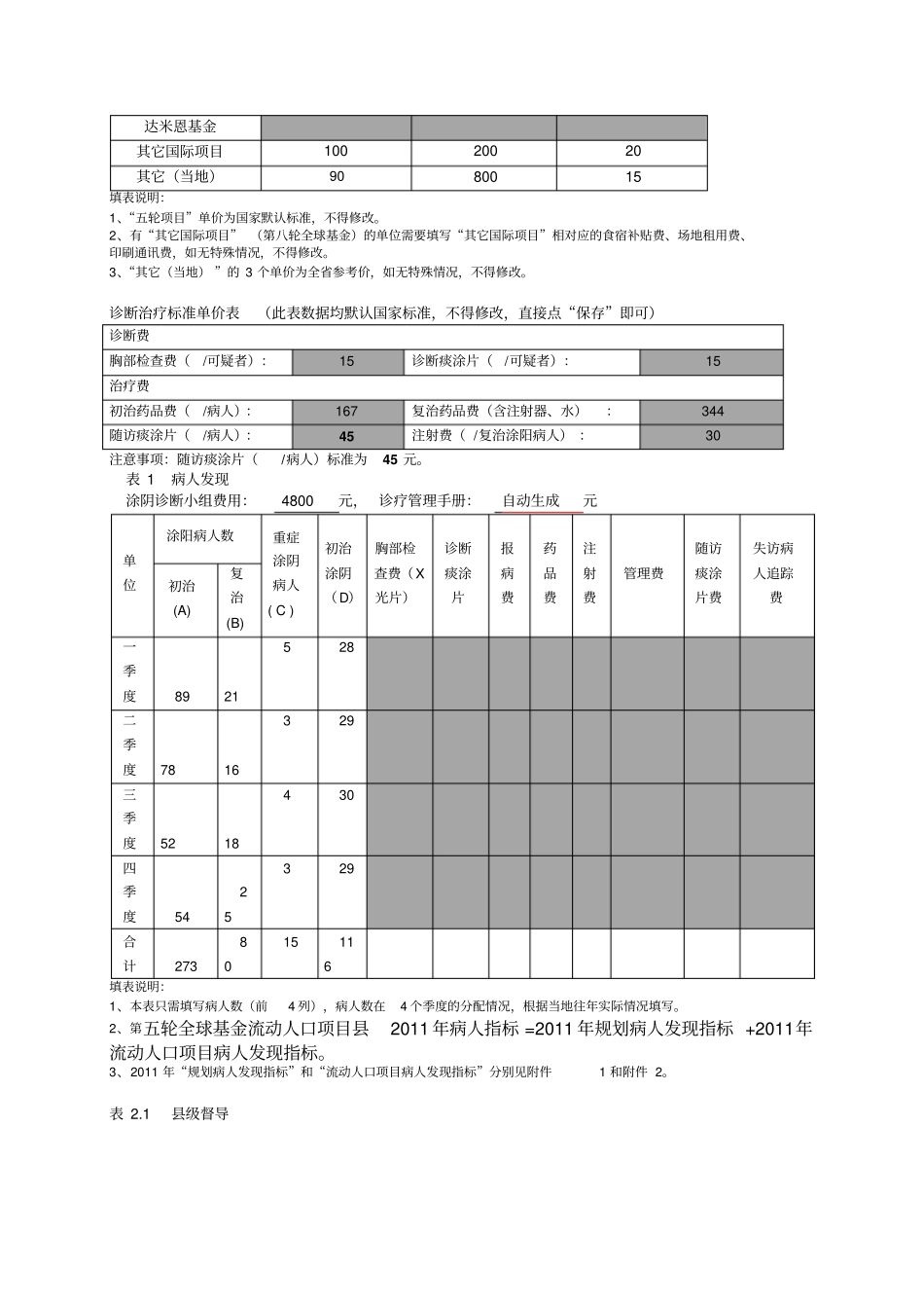 菏泽鄄城2011年结核病防治规划工作计划_第2页