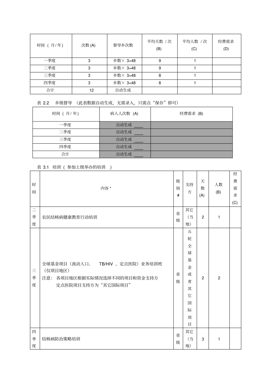 菏泽鄄城2011年结核病防治规划工作计划_第3页