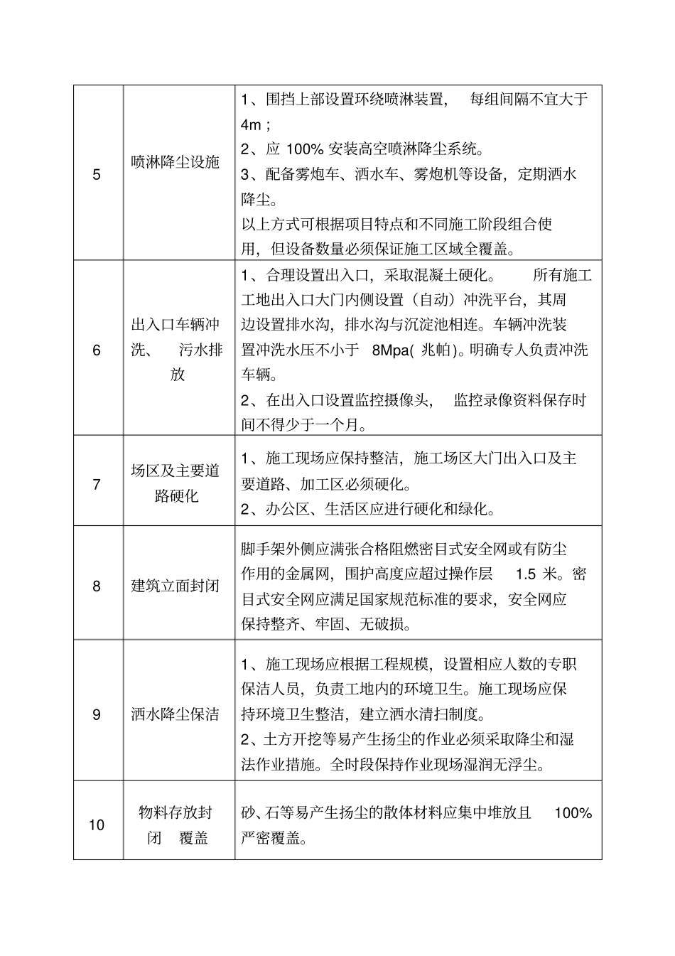 萍乡建筑施工扬尘治理措施操作规程_第2页