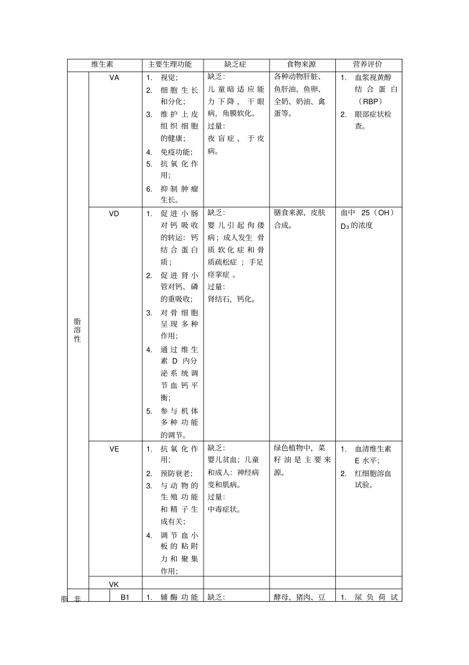 营养学整理汇总_第1页