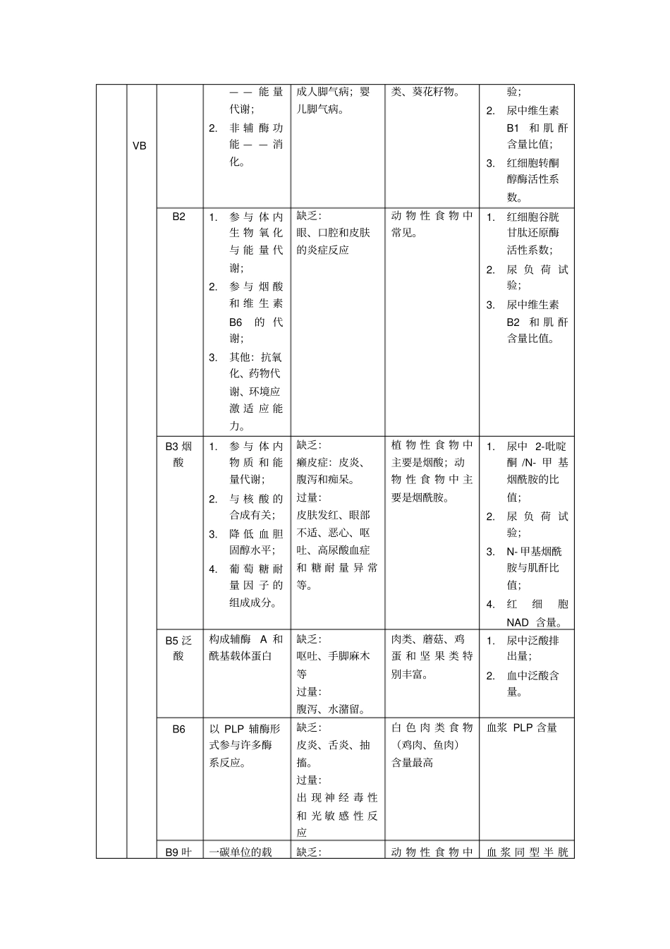 营养学整理汇总_第2页