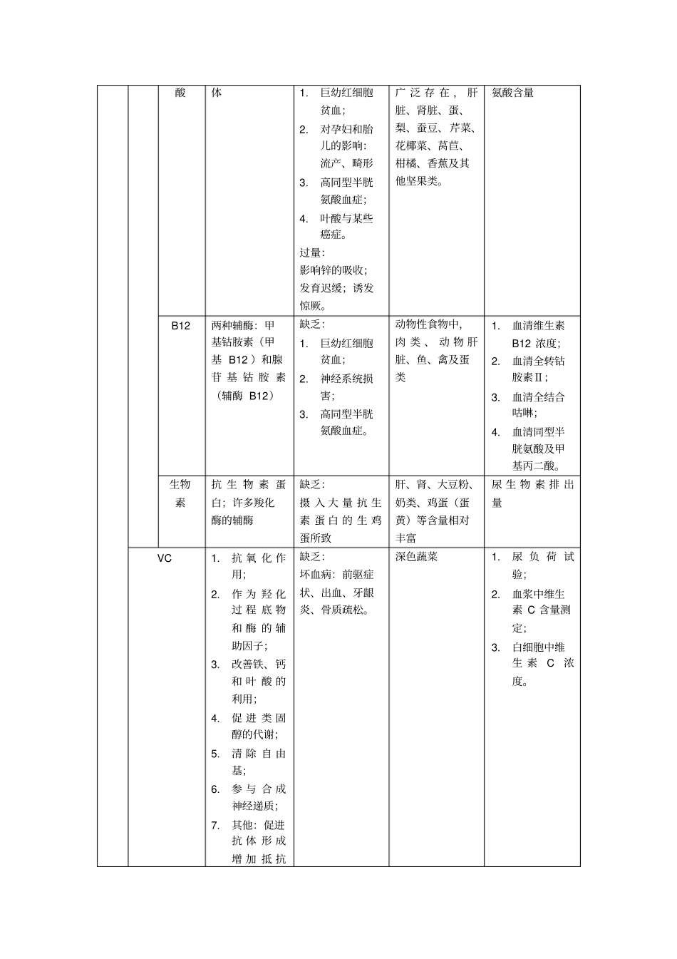 营养学整理汇总_第3页